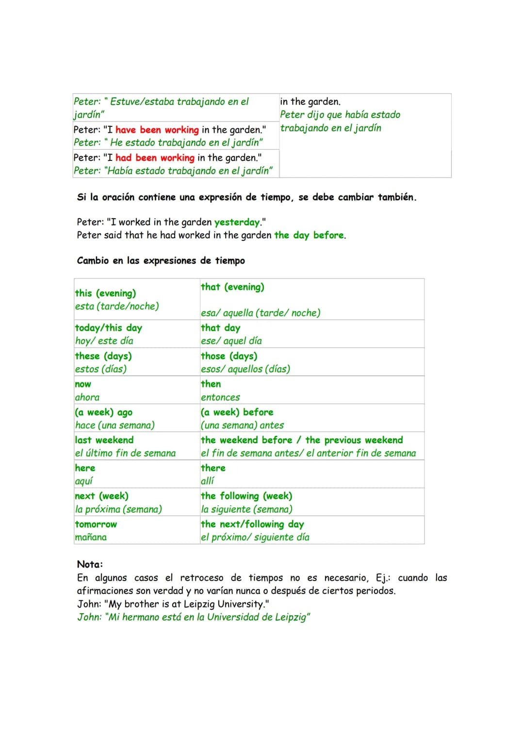 REPORTED SPEECH, INDIRECT SPEECH
DISCURSO INDIRECTO
El discurso indirecto es cuando trasladamos lo que nos han dicho o hemos dicho en el
pas