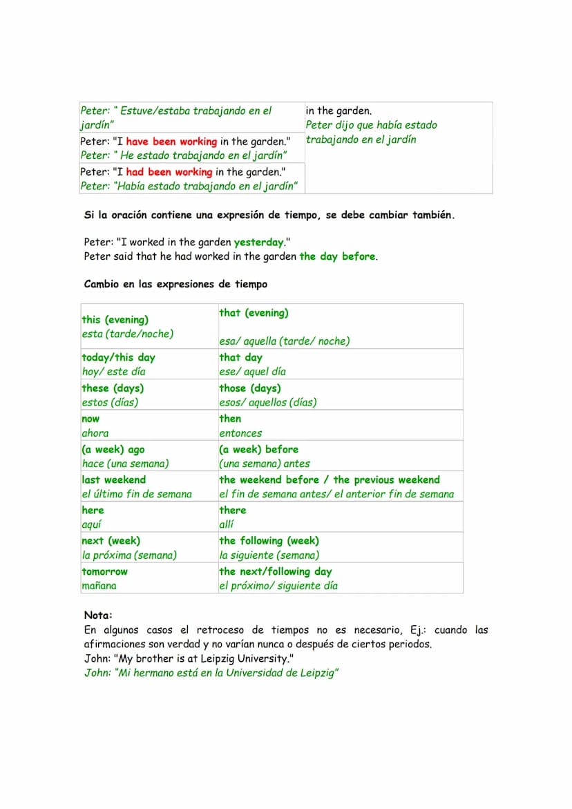 REPORTED SPEECH, INDIRECT SPEECH
DISCURSO INDIRECTO
El discurso indirecto es cuando trasladamos lo que nos han dicho o hemos dicho en el
pas