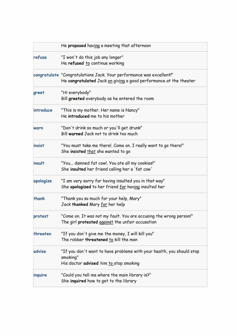 REPORTED SPEECH, INDIRECT SPEECH
DISCURSO INDIRECTO
El discurso indirecto es cuando trasladamos lo que nos han dicho o hemos dicho en el
pas