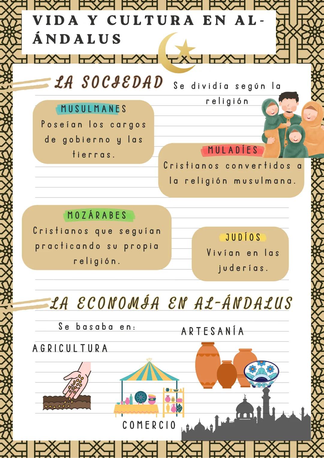 # VIDA Y CULTURA EN AL-
ÁNDALUS

LA SOCIEDAD Se dividía según la
religión

MUSULMANES
Poseían los cargos
de gobierno y las
tierras.

MULADIE