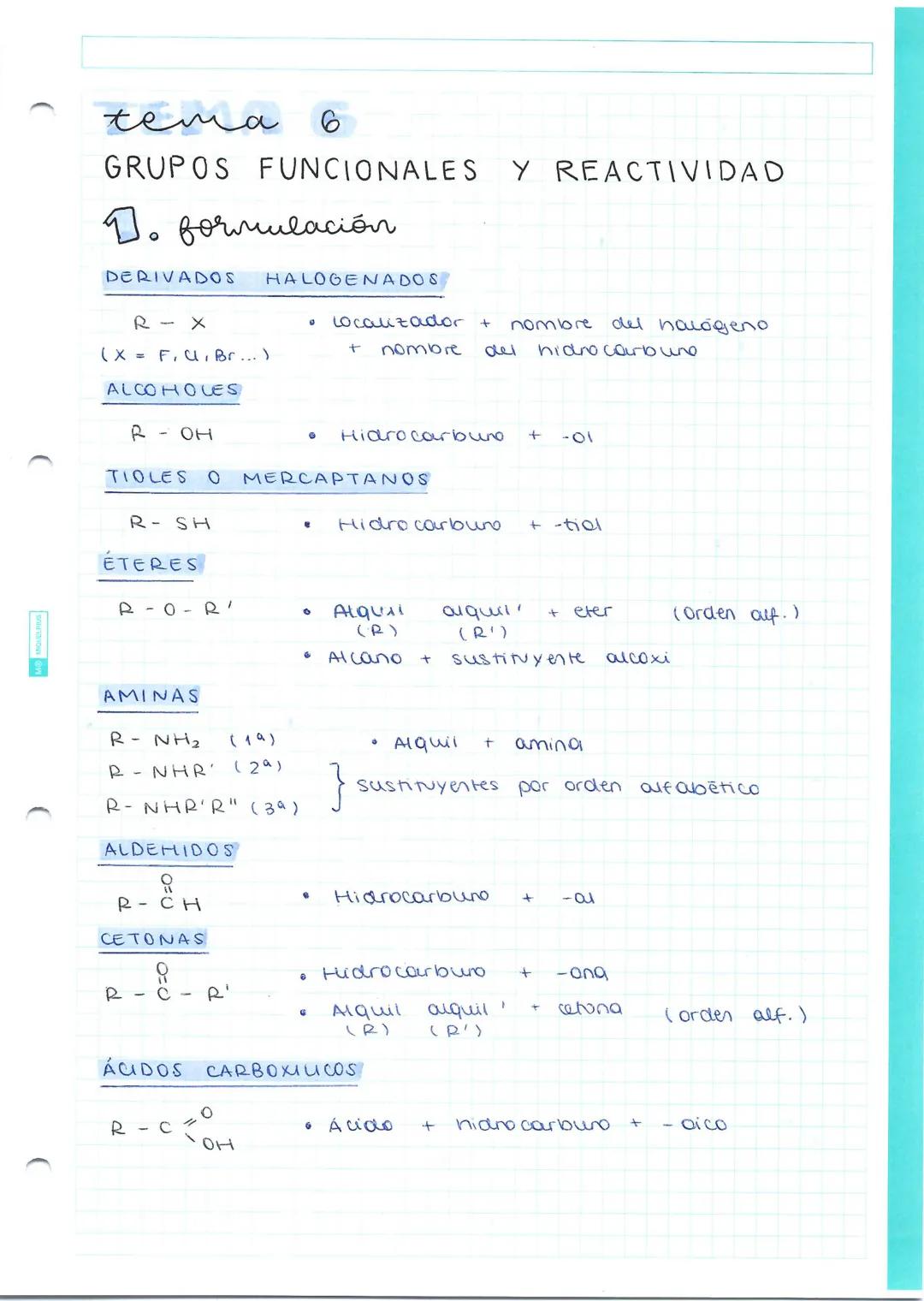 tema
GRUPOS FUNCIONALES Y REACTIVIDAD
. formulación
DERIVADOS HALOGENADOS
R - X
( X = F, C, Br... )
ALCOHOLES
R - OH
TIOLES O
R- SH
ÉTERES
R