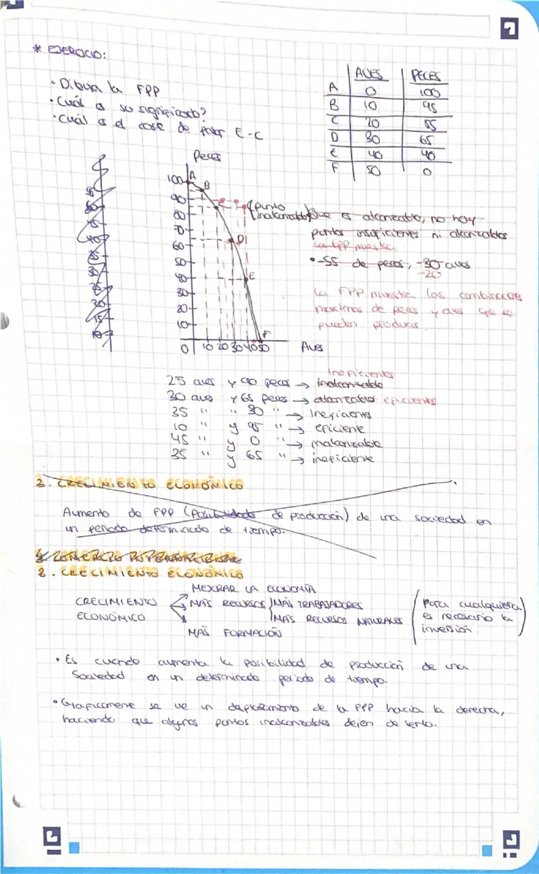 # T.A ECONOMIA

1.CQUES LA ECONOMIA?

La cencia que estudia la manera que bas personas
limitadas para satisposser necesidade (limitada
عصا
v
