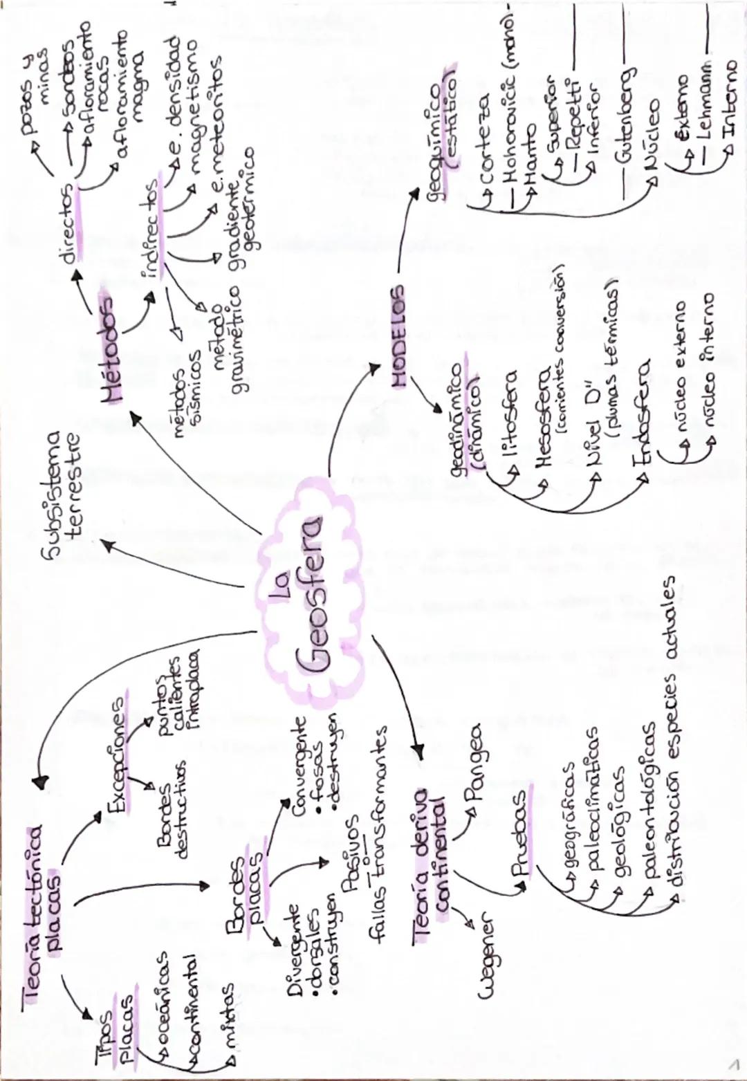 # TEMA

La
Geosfera.
Dinámica
in
terna
y
externa Teoria tectónica
placas
Tipos
Placas
Excepciones
soceánicas
Bordes
continental
destructivos