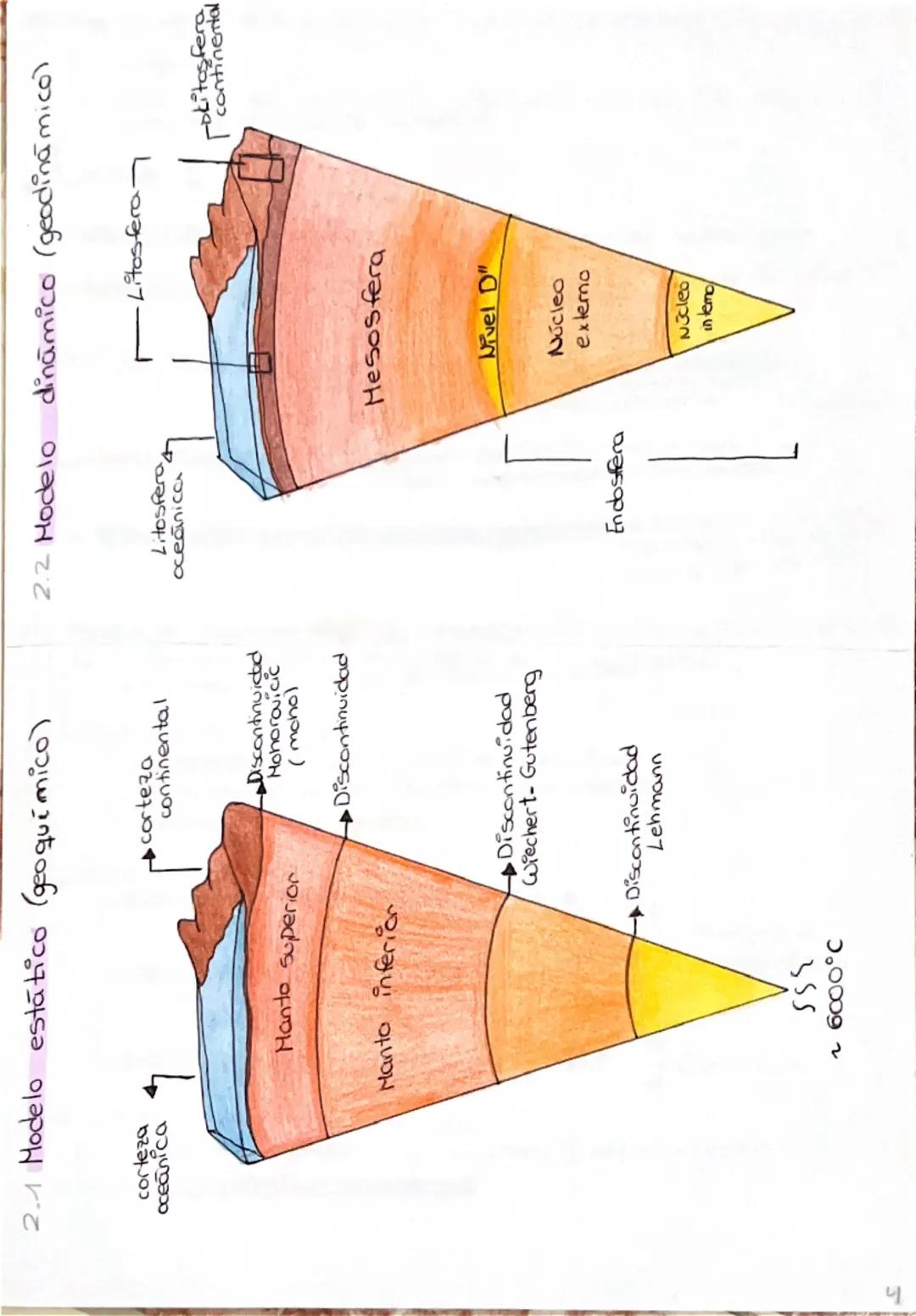 # TEMA

La
Geosfera.
Dinámica
in
terna
y
externa Teoria tectónica
placas
Tipos
Placas
Excepciones
soceánicas
Bordes
continental
destructivos
