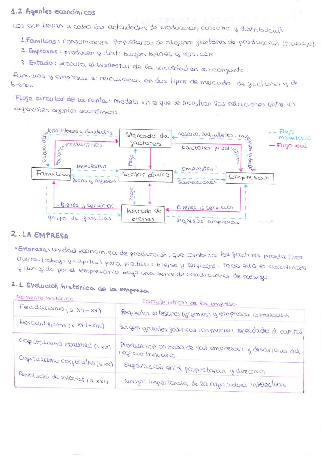 TEMA 1: EMPRESA Y EMPRESARIO
1. LA ACTIVIDAD ECONÓMICA
Actividad económica proceso de obtención de bienes y servicios para cubric
las necesi