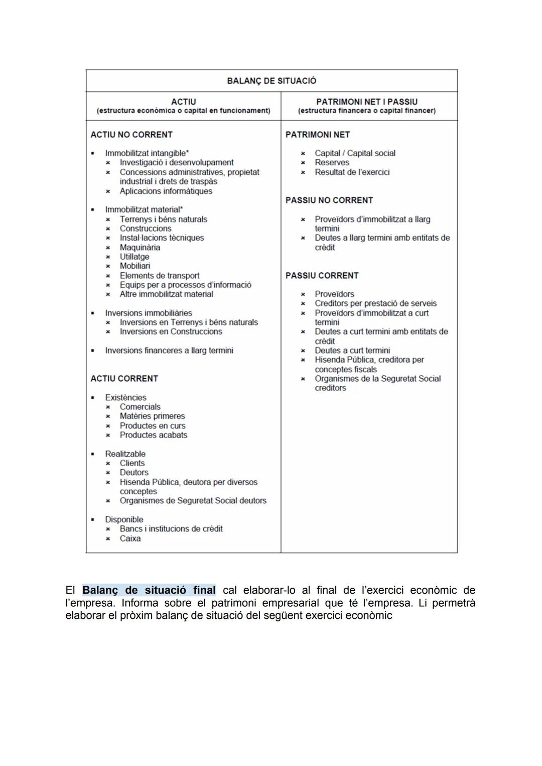 # El patrimoni empresarial

Definició: conjunt de béns, drets i obligacions que té una empresa per poder
realitzar la seva raó de ser.

Just