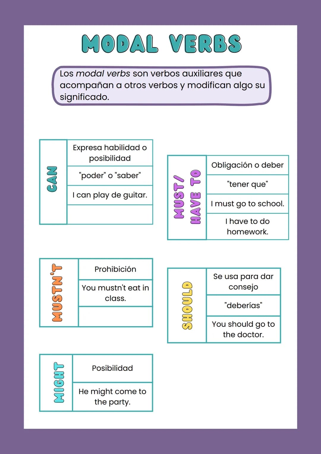 CAN
MODAL VERBS
Los modal verbs son verbos auxiliares que
acompañan a otros verbos y modifican algo su
significado.
MUSTN'T
MIGHT
Expresa ha
