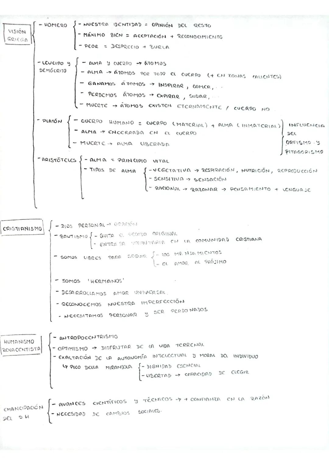 U2 REFLEXIÓN FILOSÓFICA SOBRE EL SER HUMANO
© CONCEPCIONES SOBRE EL SER HUMANO
1.1. LA VISION GRIEGA
• HOMERO La identidad del se: humano
da