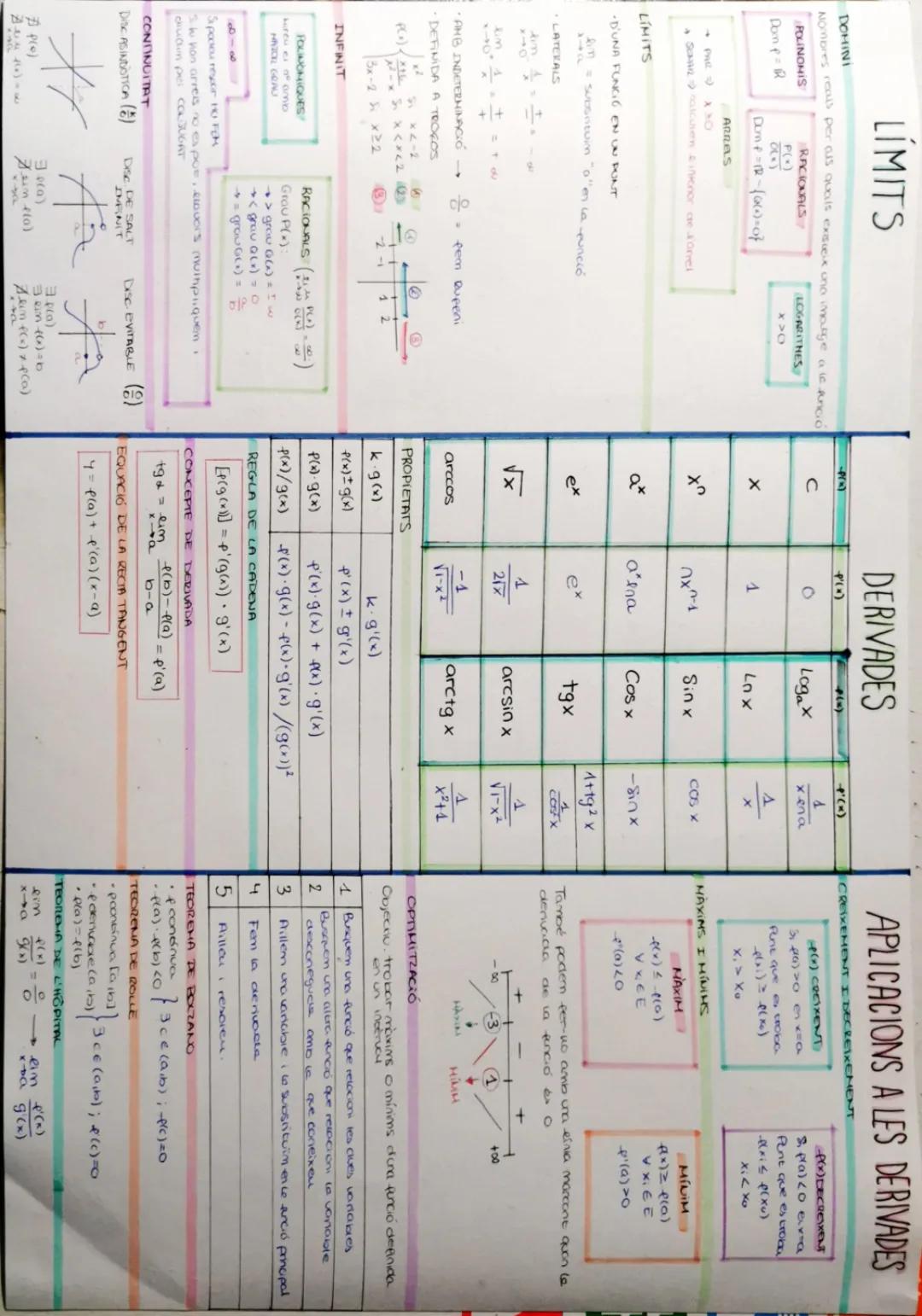 Guía Completa de Cálculo para 2° Bachillerato Científico