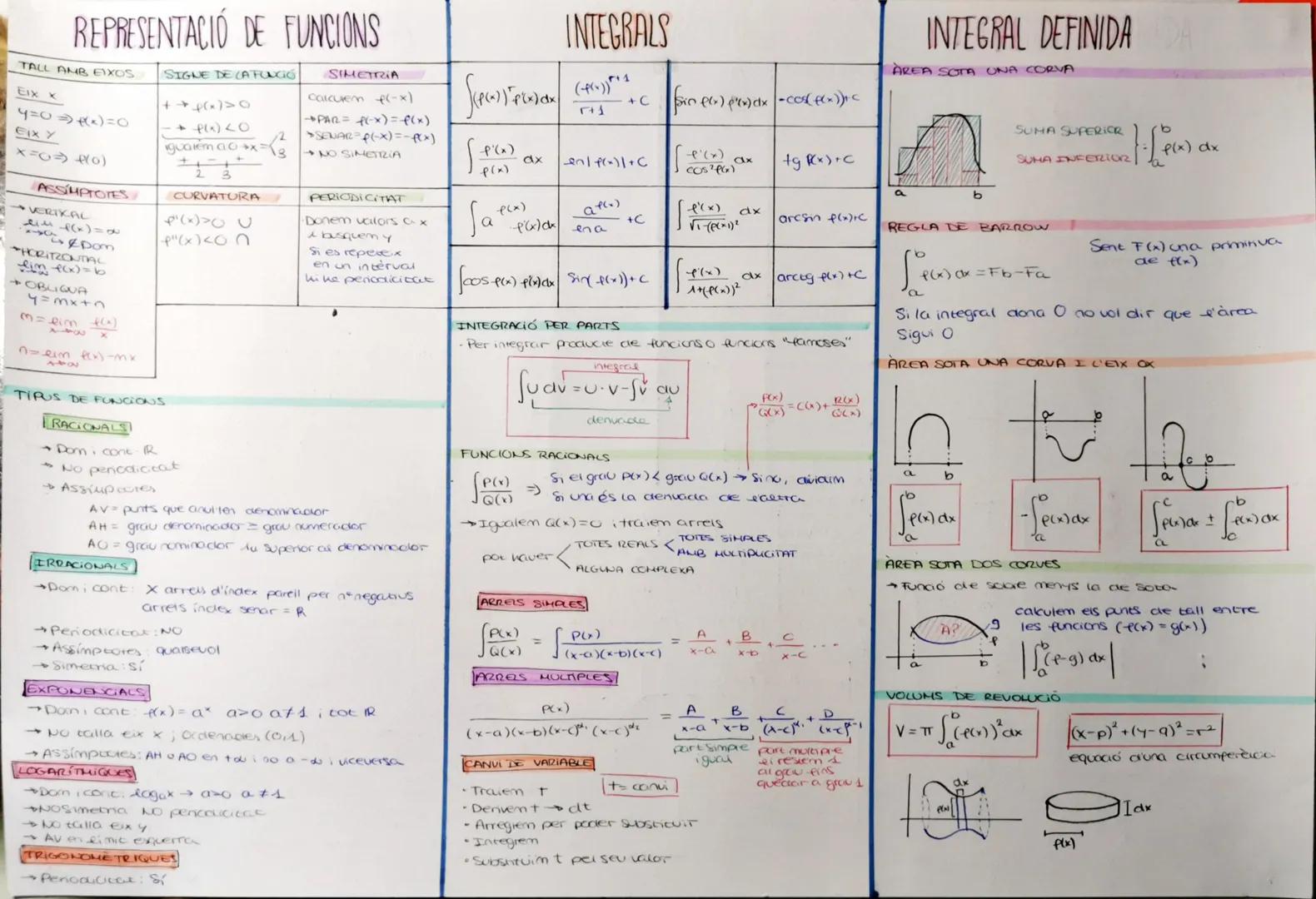 DOMINI
Nombres reals per als quals existeix una imorge a le funció
RACIONALS
LOGARITHES
XX8
POLINOMIS
Dom p = IR
• LATERALS
PAR =)
+ SENAR ⇒