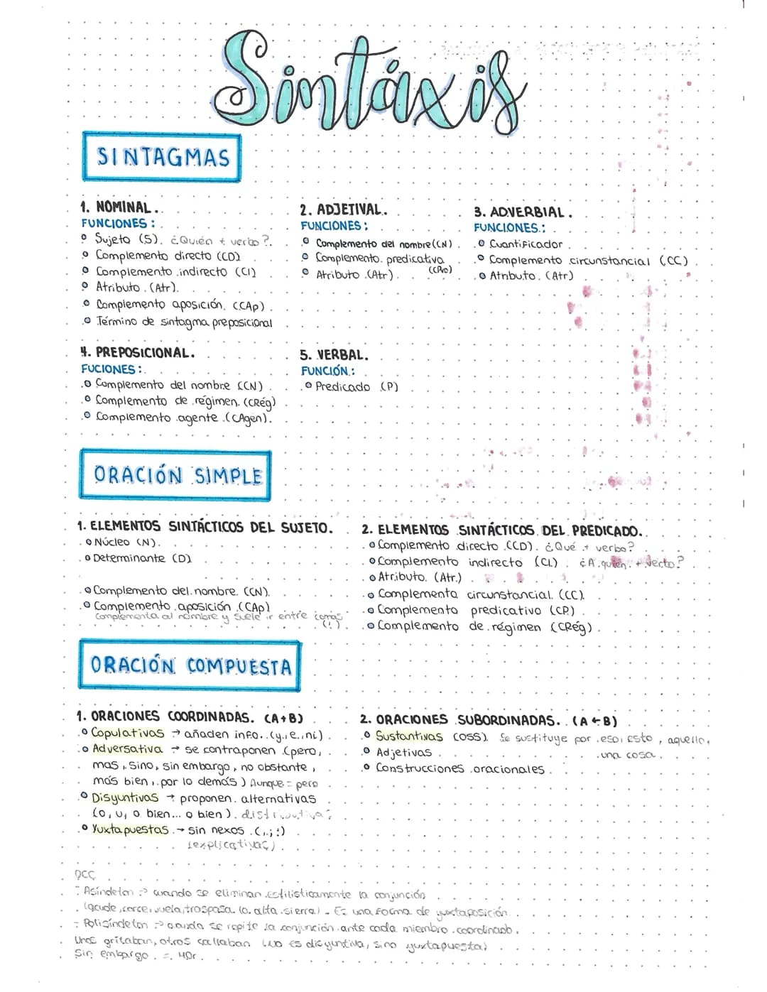 Sintaxis 