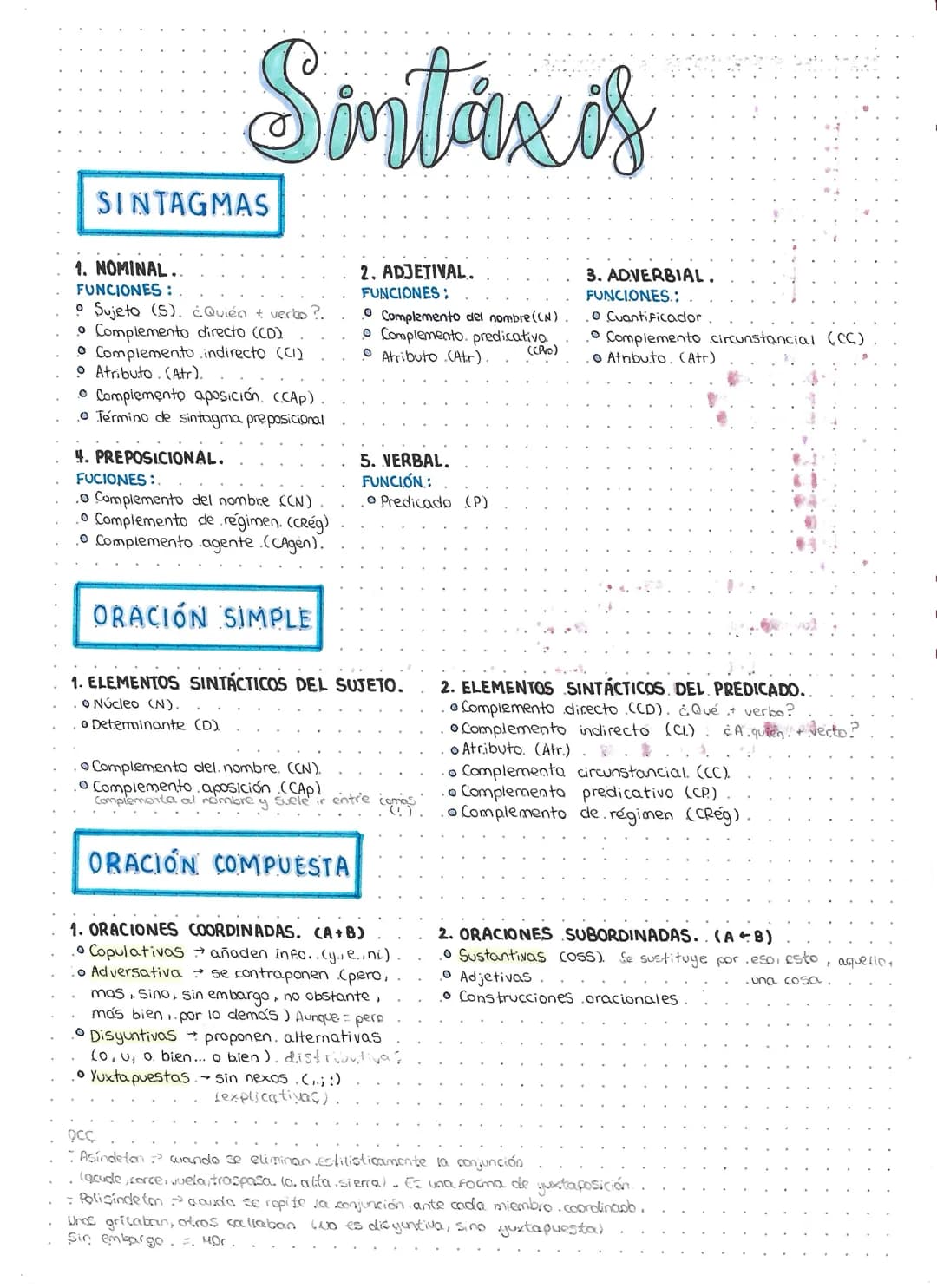 Sintaxis
SINTAGMAS
1. NOMINAL.
FUNCIONES:
Sujeto (5). ¿Quién + verbo ?.
• Complemento directo (CD)
• Complemento indirecto (C1)
• Atributo. 