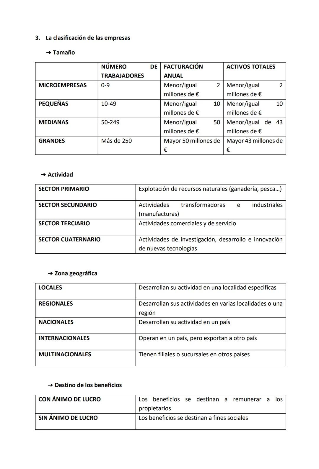 Tema 1
La economía y la empresa
1. La empresa: elementos, funcionamiento y objetivos
La empresa es un agente económico que representa al sec