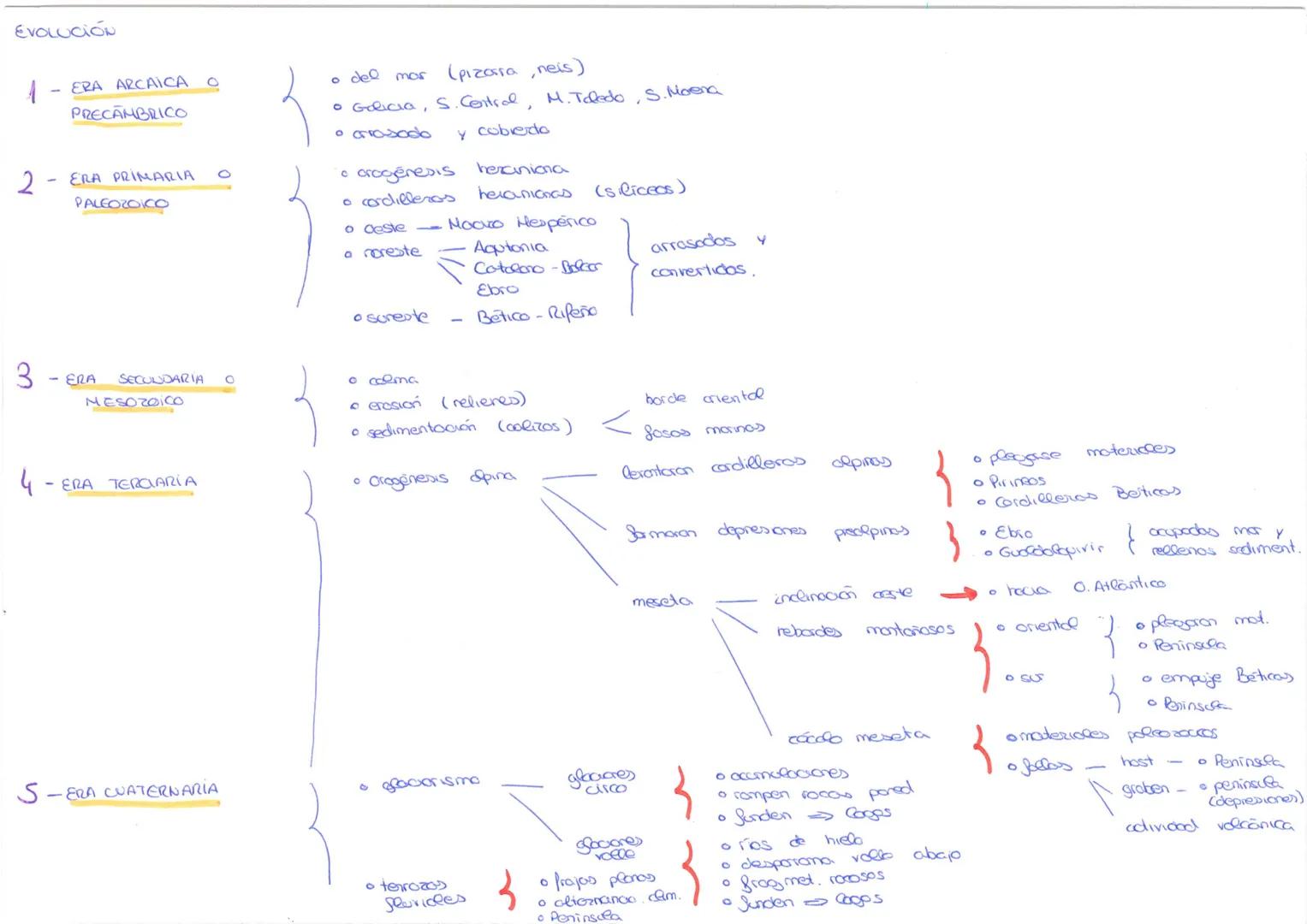 TIPOS UNIDADES MORFO ESTRUCTURALES

1 - ZOCALOS

*   Clanuras o mesetas
*   era primoria
*   arrasamiento
*   material es poleozoicos
*   no