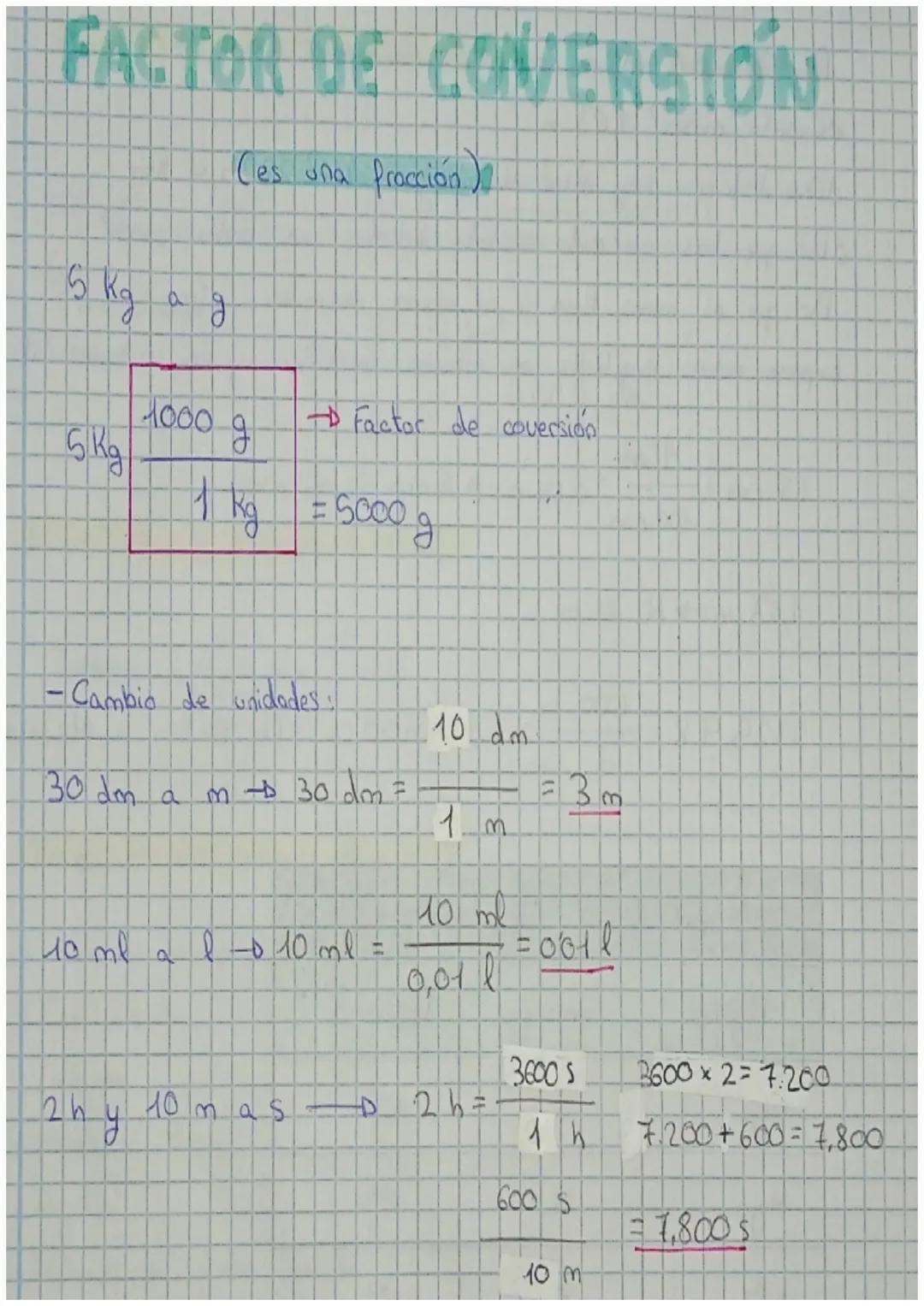 FACTOR DE CONVERSION
(les una fracción)
15 kg
5kg
130 do a
40 ml
1000
g
2h
y
To
- Cambio de unidades/
a
→ Factor de coversion
kg = Scoo
m → 
