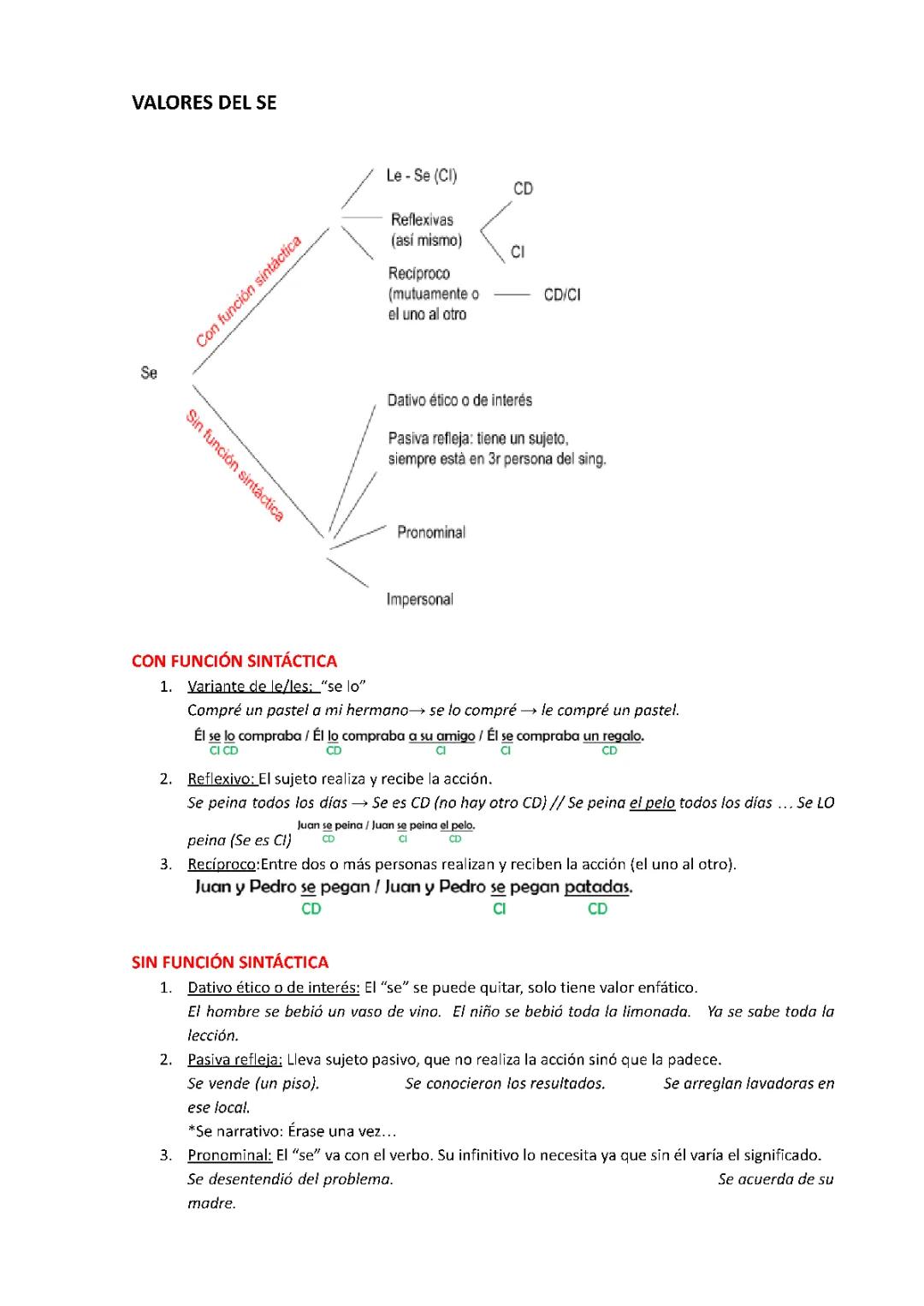 Valores del SE para 2 Bachillerato y 3 ESO - Esquemas y Ejercicios Resueltos