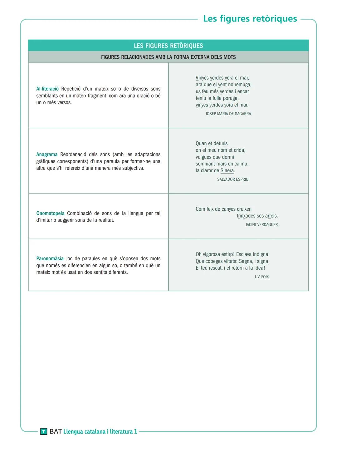 # Les figures retòriques

Les figures retòriques

FIGURES RELACIONADES AMB LA FORMA EXTERNA DELS MOTS

Al-literació Repetició d'un mateix so
