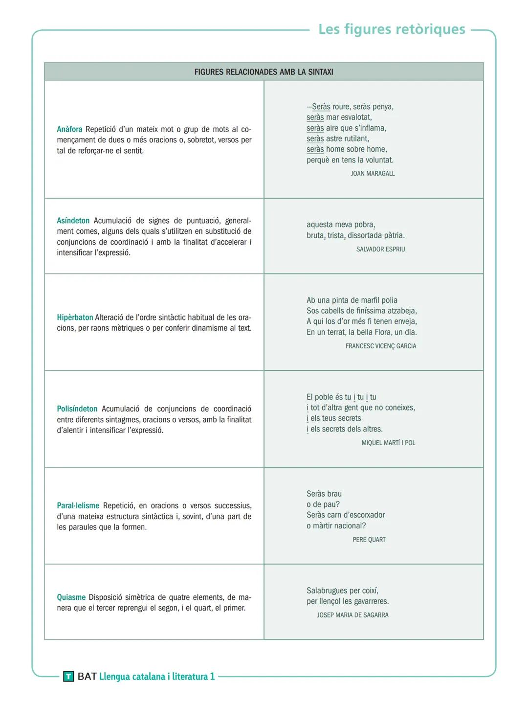 # Les figures retòriques

Les figures retòriques

FIGURES RELACIONADES AMB LA FORMA EXTERNA DELS MOTS

Al-literació Repetició d'un mateix so
