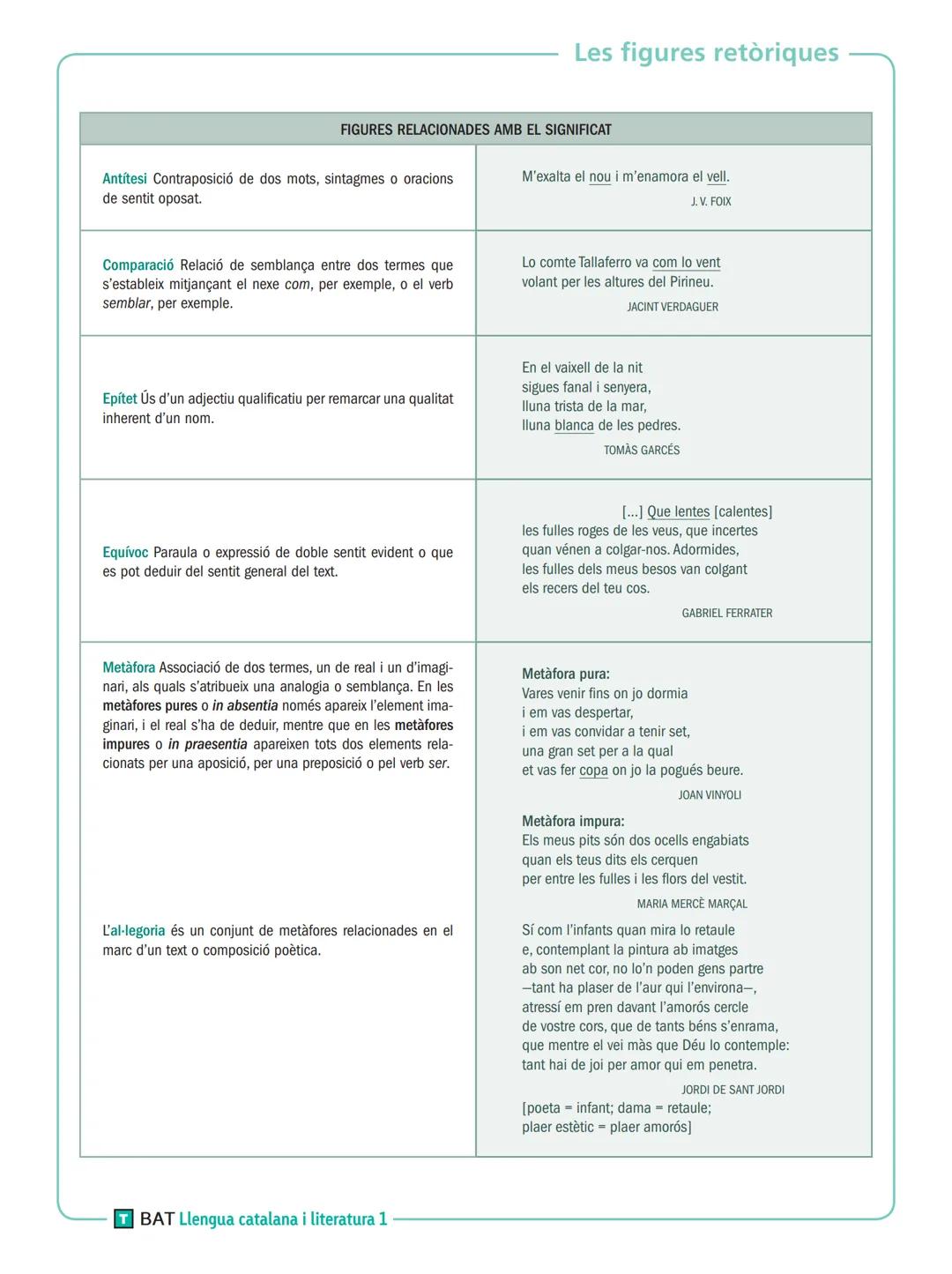 # Les figures retòriques

Les figures retòriques

FIGURES RELACIONADES AMB LA FORMA EXTERNA DELS MOTS

Al-literació Repetició d'un mateix so