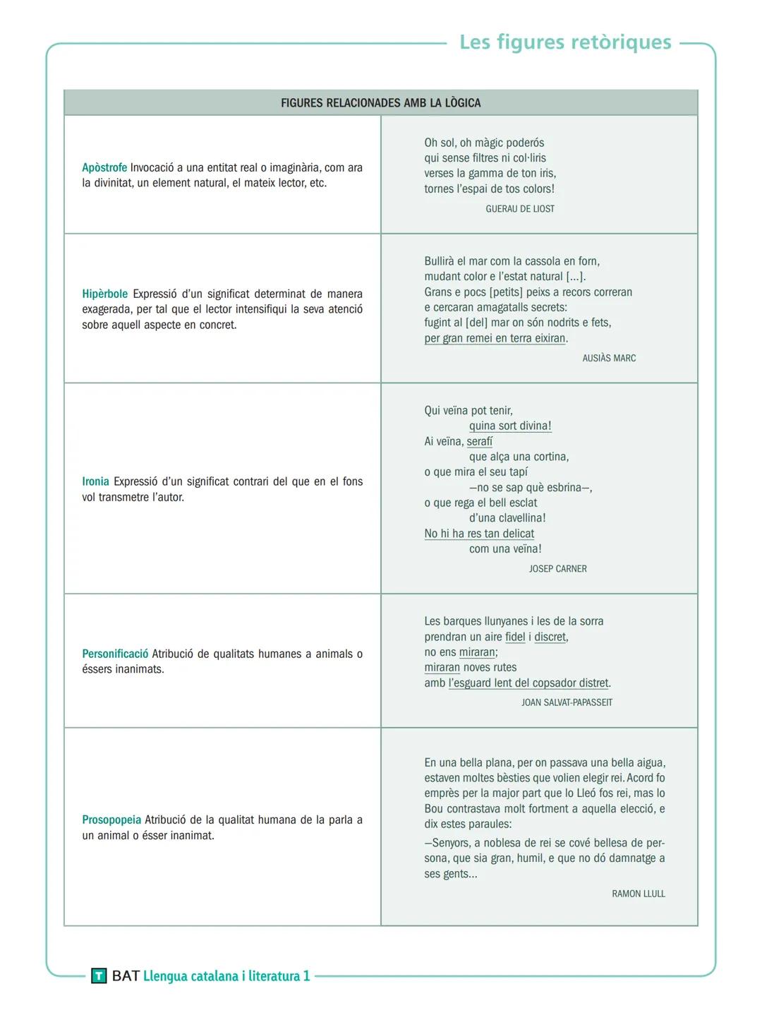 # Les figures retòriques

Les figures retòriques

FIGURES RELACIONADES AMB LA FORMA EXTERNA DELS MOTS

Al-literació Repetició d'un mateix so