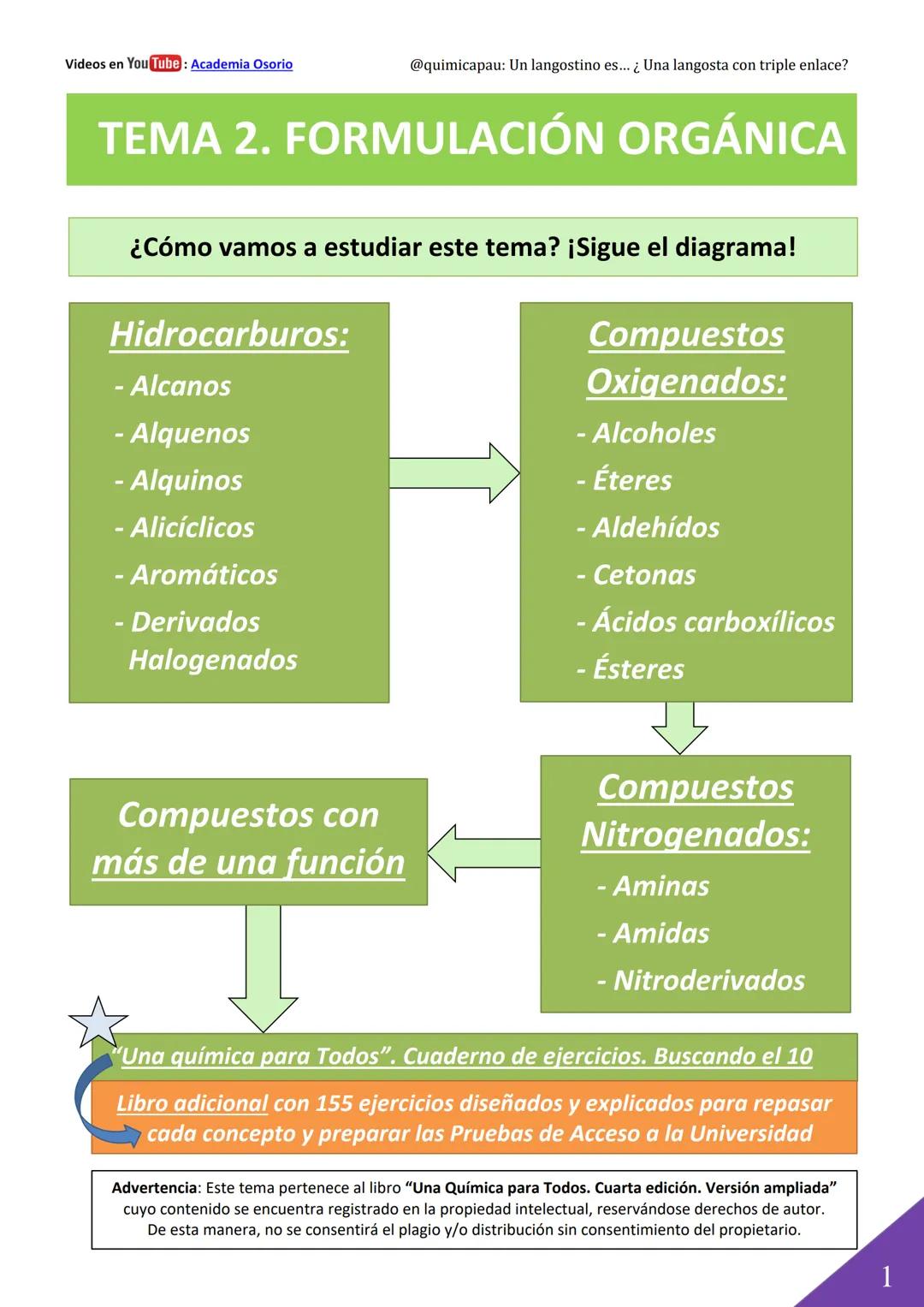 Videos en You Tube: Academia Osorio

@quimicapau: Un langostino es... ¿ Una langosta con triple enlace?

# TEMA 2. FORMULACIÓN ORGÁNICA

¿Có