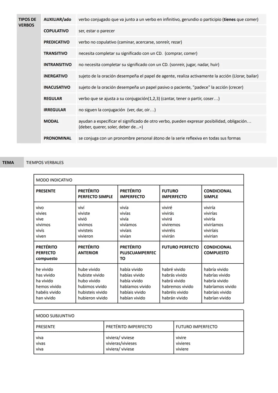 
<p>Para poder obtener un 10 en lengua en selectividad es importante estudiar de manera adecuada los diferentes conceptos previos y categorí