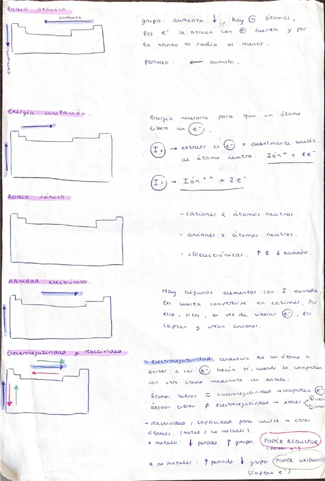 -Química~
TABLA PERLODICA
Moseley → justiticación a algunos errores de Mendeliv.
elementos → dependen de No atómico (Z) y no de la masa atóm