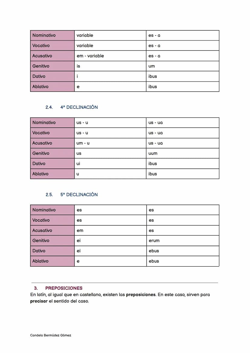 
<p>A pesar de su gran parecido con el castellano, el latín tiene una categoría gramatical llamada "caso". Esta categoría consiste en que al