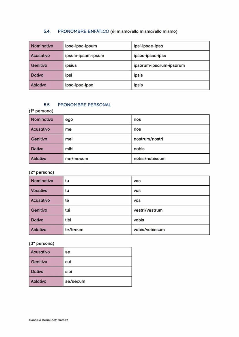 
<p>A pesar de su gran parecido con el castellano, el latín tiene una categoría gramatical llamada "caso". Esta categoría consiste en que al