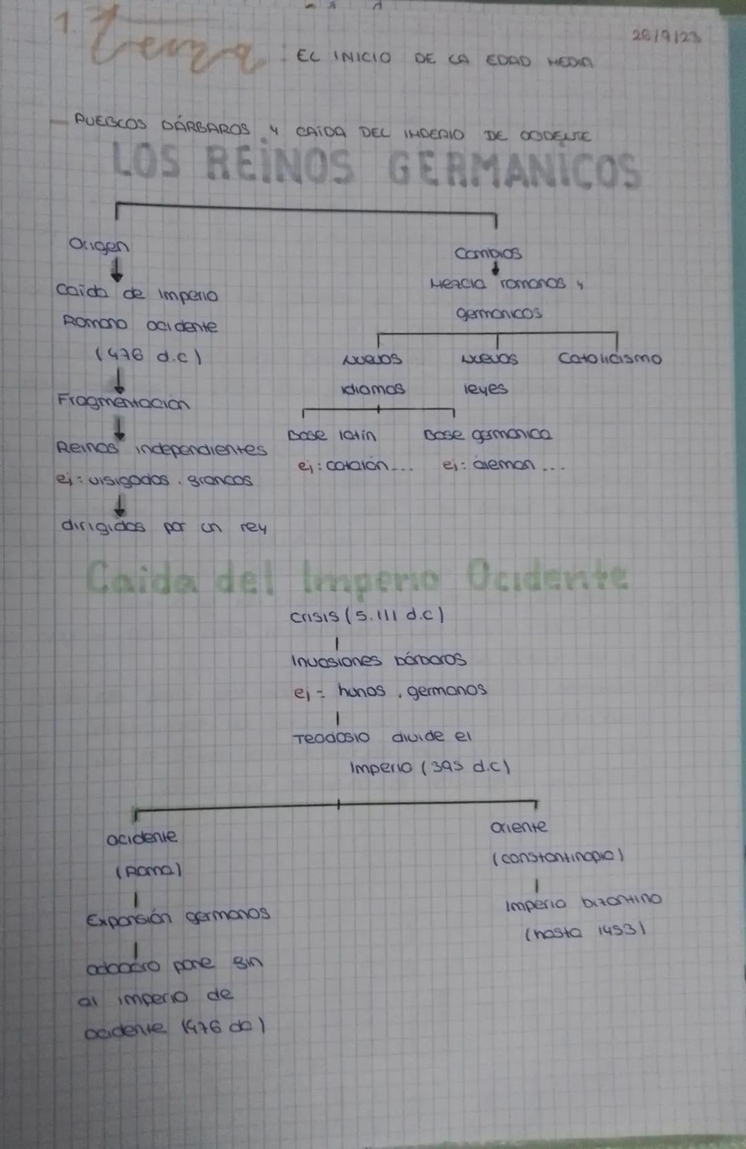 tema
Origen
Caida de imperio
Romano
Ocidente
(476 d.c)
PUEBCOS DARBAROS 4 CAIDA DEL INDERIO
DE OODELSE
LOS REINOS GERMANICOS
Fragmentacion
R