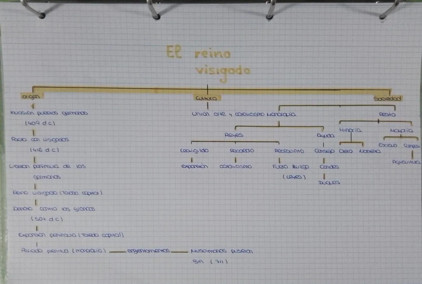tema
Origen
Caida de imperio
Romano
Ocidente
(476 d.c)
PUEBCOS DARBAROS 4 CAIDA DEL INDERIO
DE OODELSE
LOS REINOS GERMANICOS
Fragmentacion
R