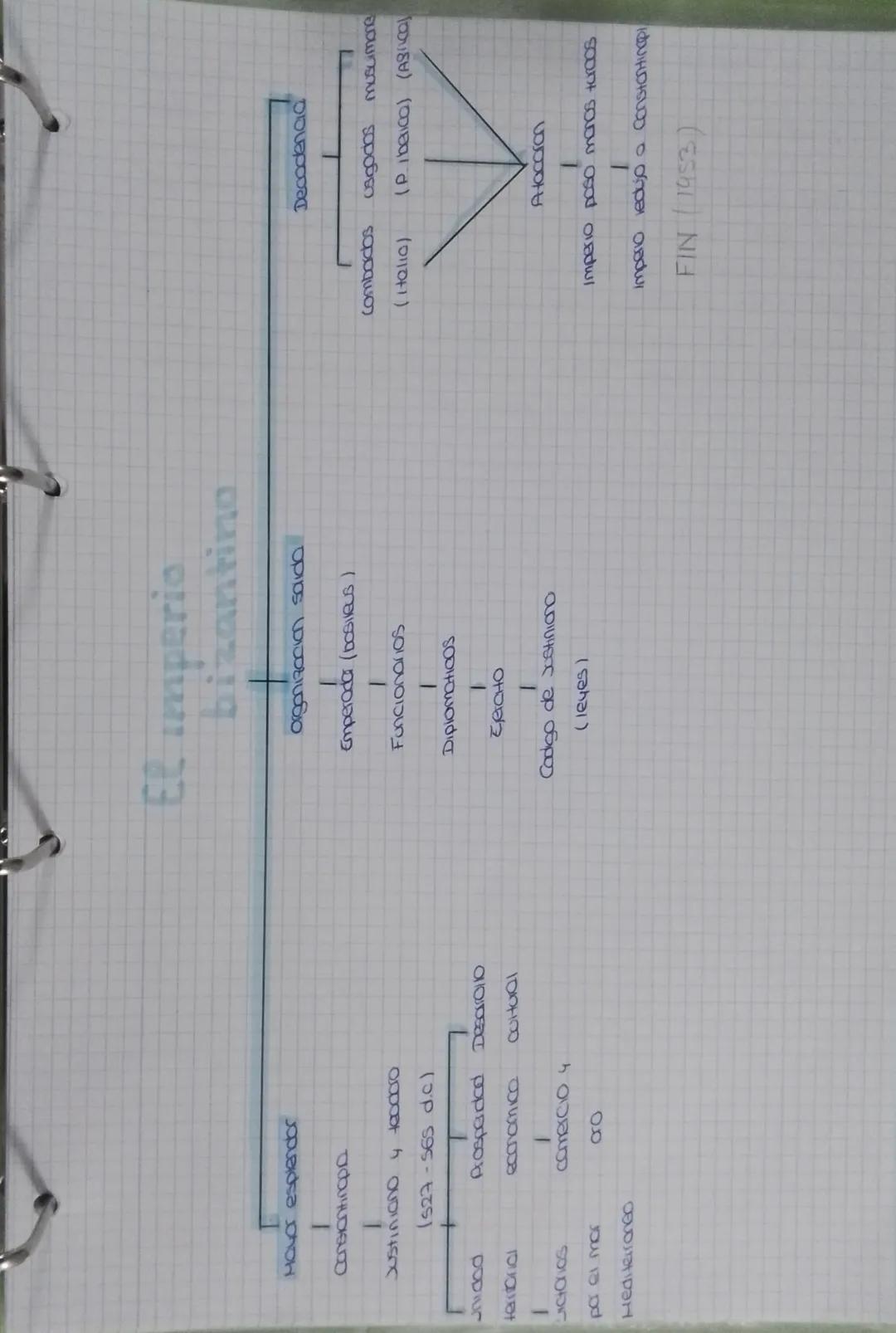 tema
Origen
Caida de imperio
Romano
Ocidente
(476 d.c)
PUEBCOS DARBAROS 4 CAIDA DEL INDERIO
DE OODELSE
LOS REINOS GERMANICOS
Fragmentacion
R