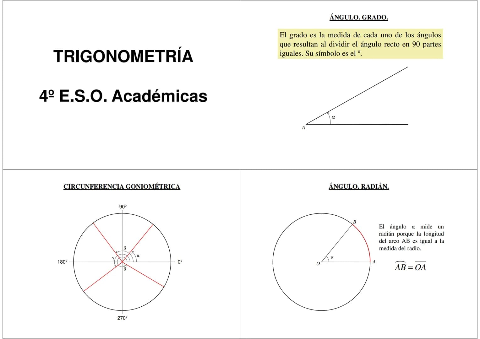 TRIGONOMETRÍA
4º E.S.O. Académicas
CIRCUNFERENCIA GONIOMÉTRICA
180º
90º
270⁰
0⁹
ÁNGULO. GRADO.
El grado es la medida de cada uno de los ángu