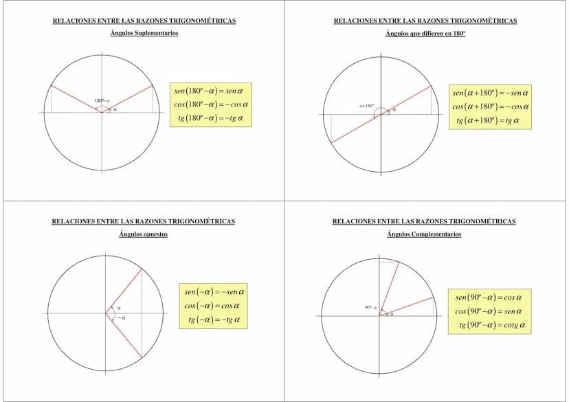 TRIGONOMETRÍA
4º E.S.O. Académicas
CIRCUNFERENCIA GONIOMÉTRICA
180º
90º
270⁰
0⁹
ÁNGULO. GRADO.
El grado es la medida de cada uno de los ángu
