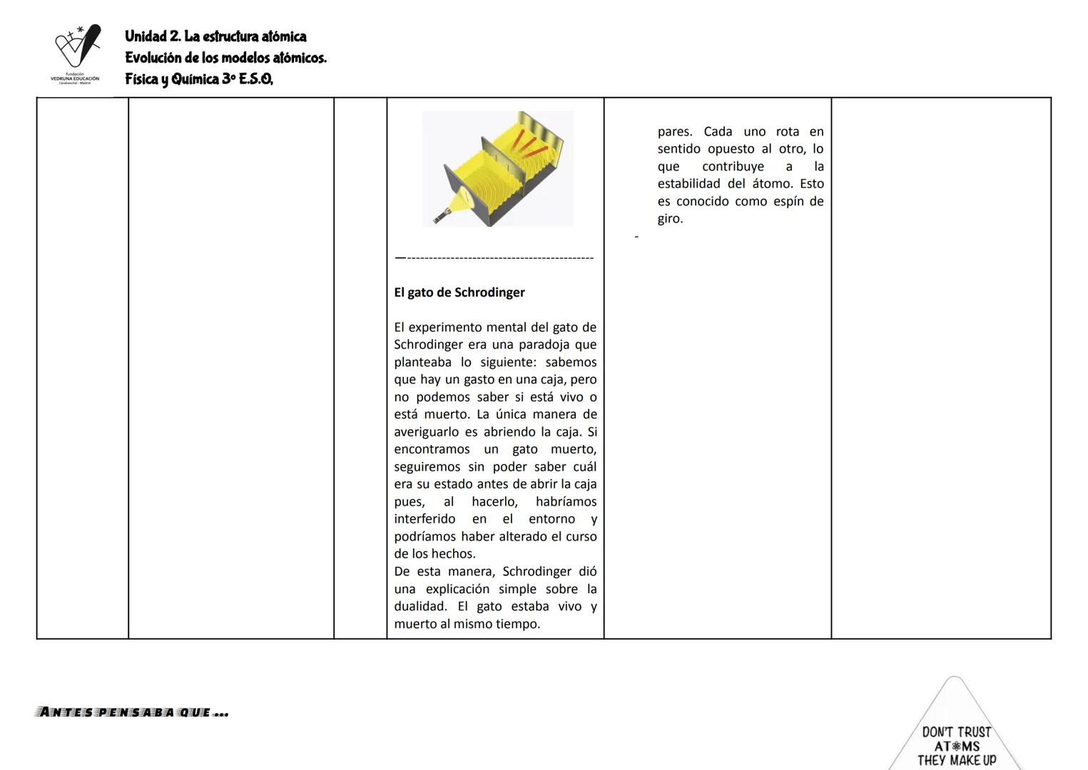fundación
VEDRUNA EDUCACION
Canchal Mad
Creador
Demócrito
Dalton
Unidad 2. La estructura atómica
Evolución de los modelos atómicos.
Física y