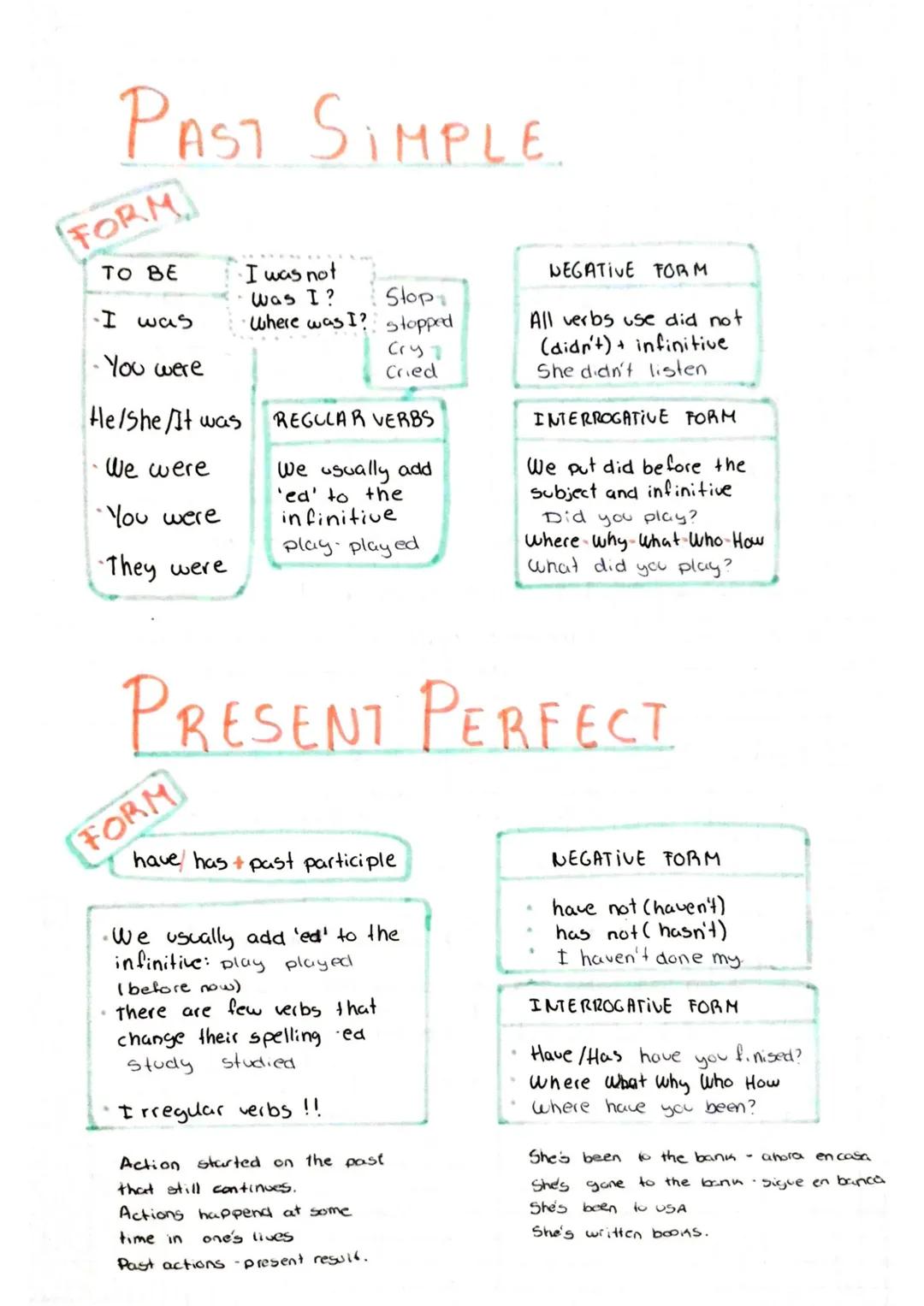 Diferencias entre Past Simple y Present Perfect: Explicación Sencilla