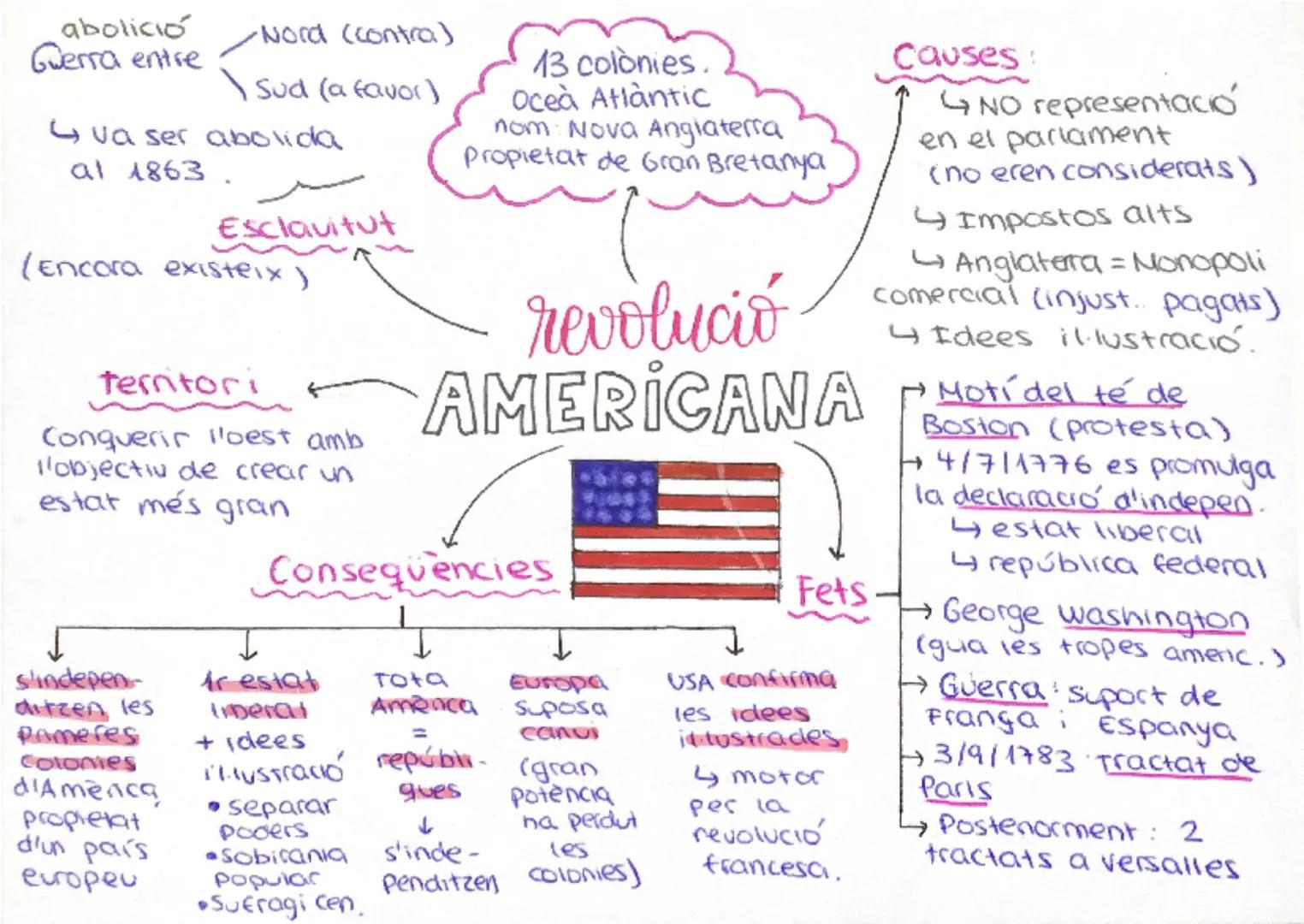 Tots els
paisos
han de
tenir un.
regula els
drets i devies
de les pers.
i defineix
el país
racionalis me
deisme:
Creven pero
diven que no
in