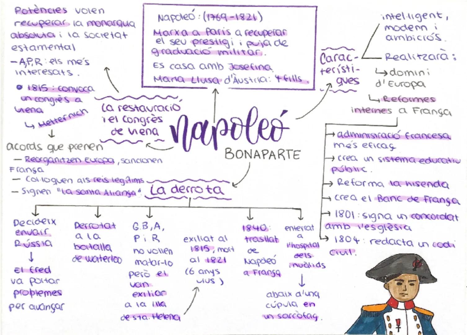 Tots els
paisos
han de
tenir un.
regula els
drets i devies
de les pers.
i defineix
el país
racionalis me
deisme:
Creven pero
diven que no
in