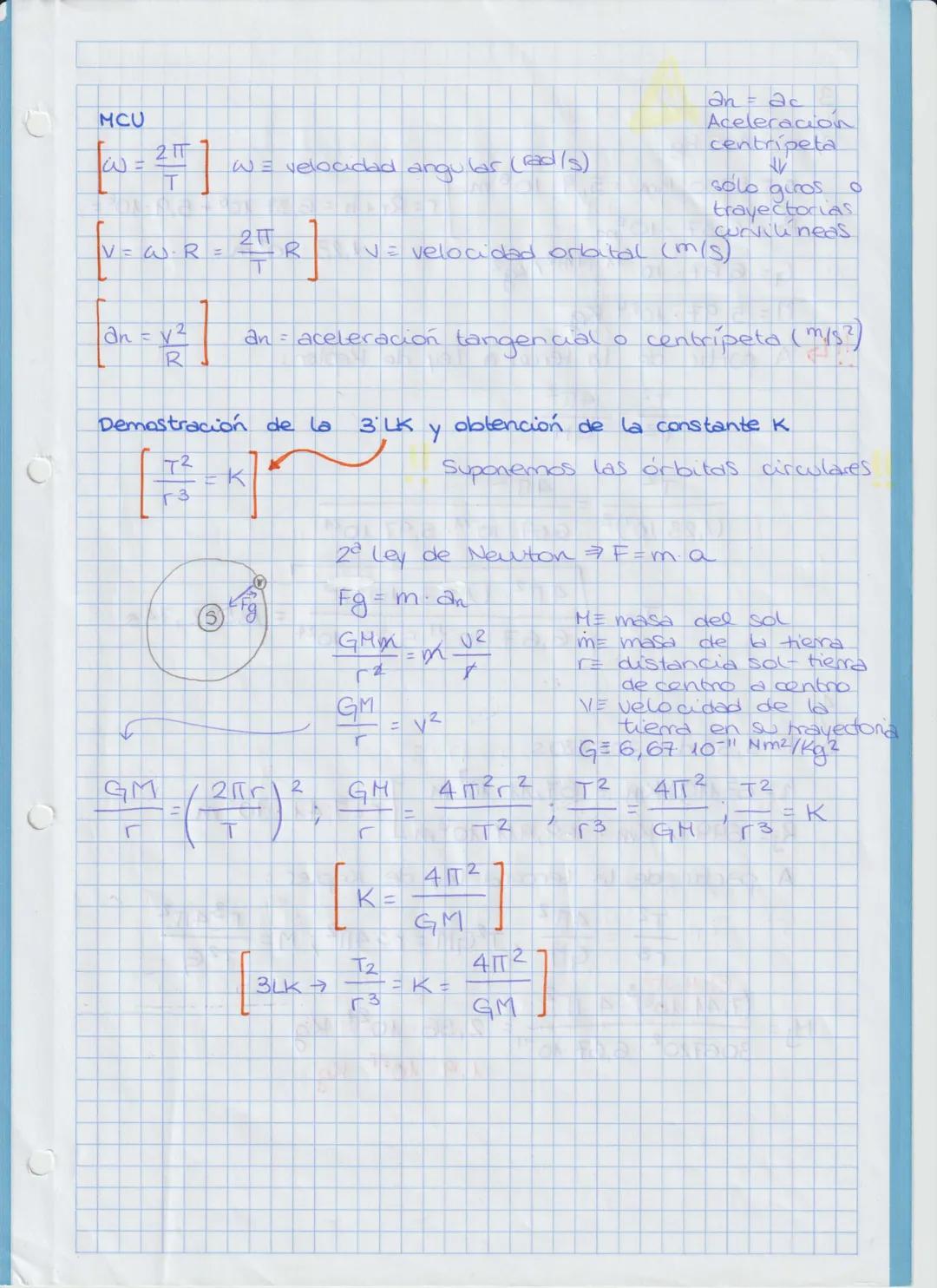 TEMA 1. GRAVITACIÓN
FORMULARIO
Constantes → Constante de gravitación universal, G = 6,67-10-11 N-m²
kg
Movimiento Circular Uniforme
Velocida