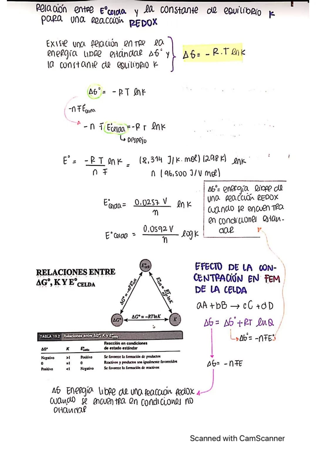 Equimica
Constante de Faraday (F):
carga eléctrica de un niol
de é
23
1F 6.022. 10 emel e
* 1.60². 10¹⁹ ge
Fem
medida
Vo Haye
maximo
nodo
= 