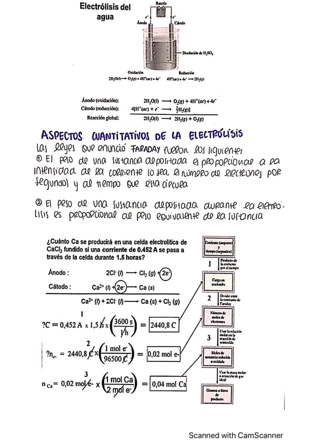 Equimica
Constante de Faraday (F):
carga eléctrica de un niol
de é
23
1F 6.022. 10 emel e
* 1.60². 10¹⁹ ge
Fem
medida
Vo Haye
maximo
nodo
= 