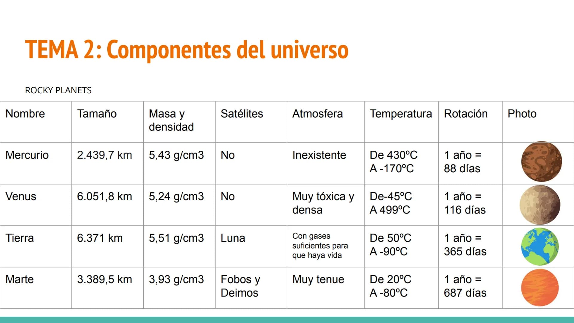 EL UNIVERSO
1º ESO C TEMA 1: El universo
El universo es TODO lo que ha existido, existe y existirá. Es todo lo que
podemos tocar, sentir, pe