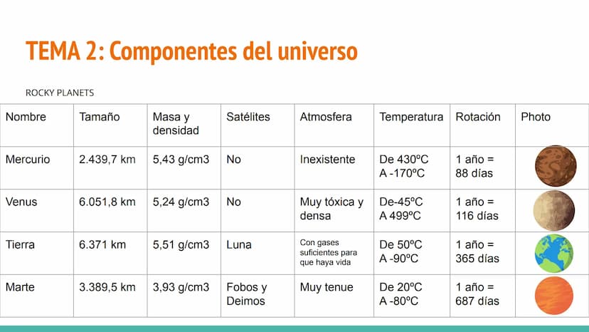 EL UNIVERSO
1º ESO C TEMA 1: El universo
El universo es TODO lo que ha existido, existe y existirá. Es todo lo que
podemos tocar, sentir, pe