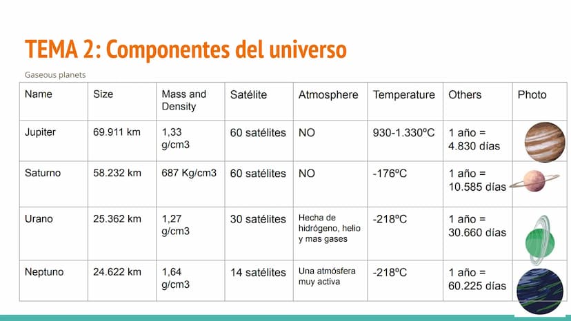 EL UNIVERSO
1º ESO C TEMA 1: El universo
El universo es TODO lo que ha existido, existe y existirá. Es todo lo que
podemos tocar, sentir, pe