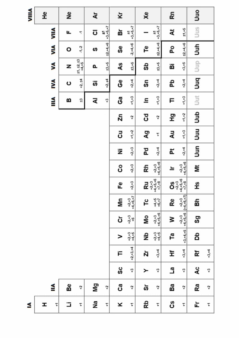 A
15
OF
16
IS
20.5738
33
Ge As
A
CI
Se
51
Sn Sb
35
Argon
Br
Te
FORMULACIÓN QUÍMICA
INORGÁNICA
Po
DEPARTAMENTO DE FÍSICA Y QUÍMICA
IES. CARME