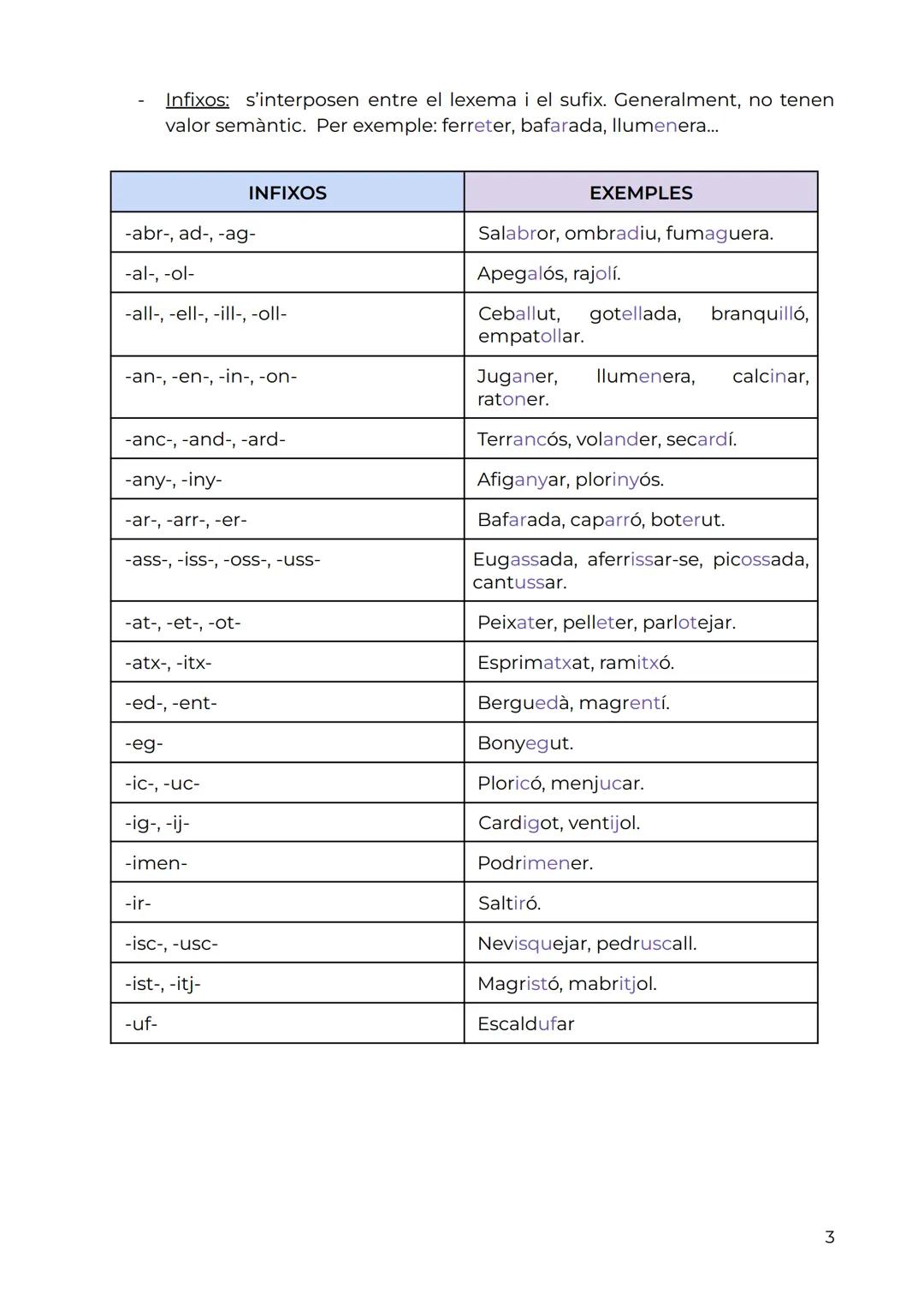 # LA DERIVACIÓ

1. LEXEMA I MORFEMA

Les praules es componen de lexemes i morfemes:

- Els lexemes són sons als que anomenem "marca de famíl