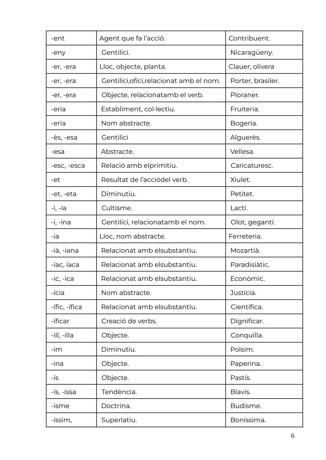 # LA DERIVACIÓ

1. LEXEMA I MORFEMA

Les praules es componen de lexemes i morfemes:

- Els lexemes són sons als que anomenem "marca de famíl