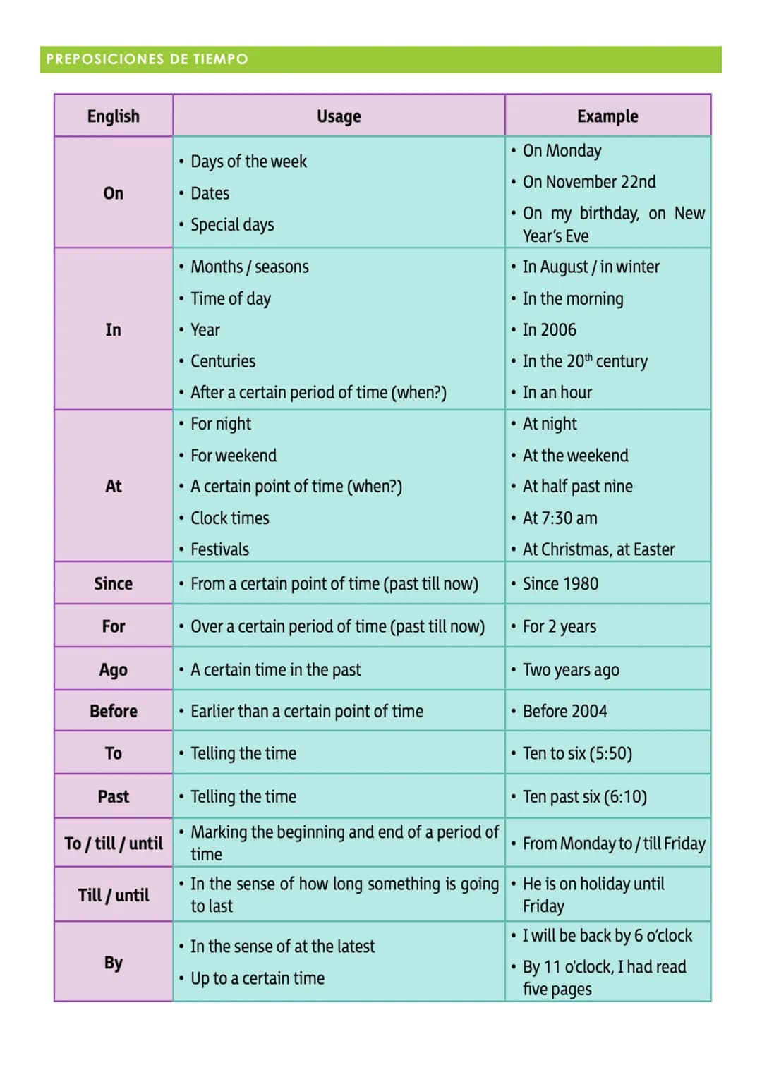 
<p>Prepositions are one of the parts of English that is most difficult for Spanish speakers to learn because direct translation is often im