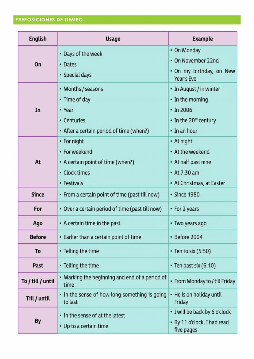 
<p>Prepositions are one of the parts of English that is most difficult for Spanish speakers to learn because direct translation is often im