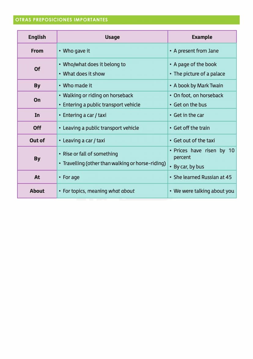 
<p>Prepositions are one of the parts of English that is most difficult for Spanish speakers to learn because direct translation is often im